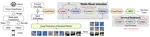 MPCViT: Searching for Accurate and Efficient MPC-Friendly Vision Transformer with Heterogeneous Attention